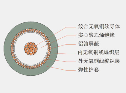 六分、八分信號(hào)線
